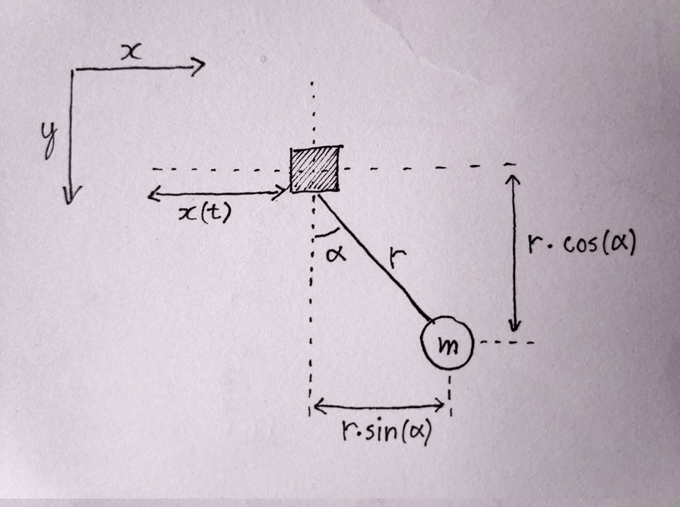 single pendulum
